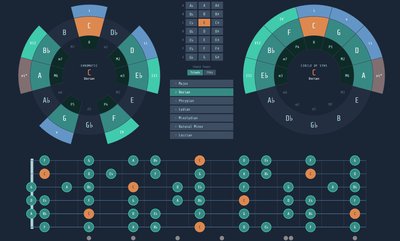 Guitar Atlas project image