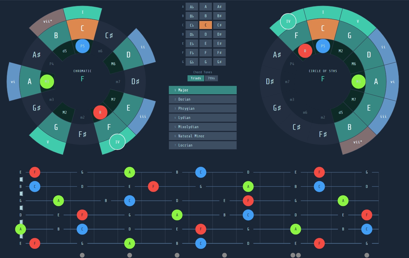 Chord Selected — IV Chord Highlighted Across Views