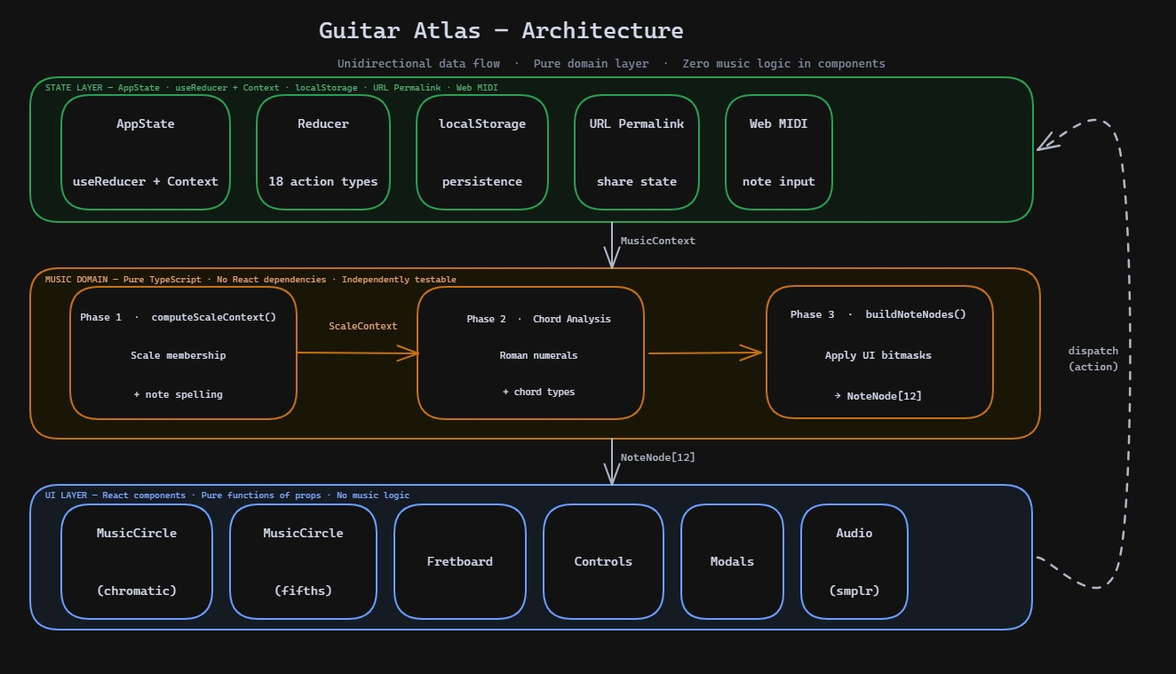 Architecture Diagram