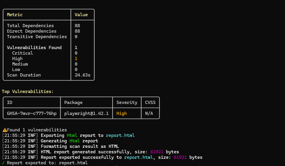 CypherGuard CLI scan execution showing the 5-phase orchestrator in action